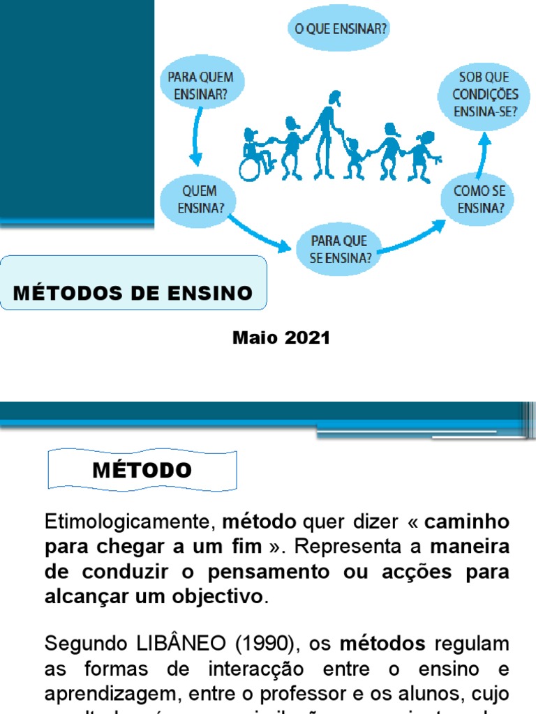 Classificação dos Métodos de Ensino | PDF | Método de ensino | Aprendizado
