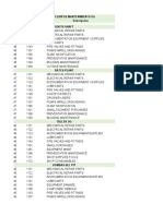 Cuentas para Equipos Mantenimiento Ug Proyecto Categoria Descripcion South Shaft