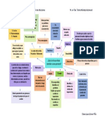 Mapa Conceptual