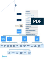 Estructura Organizativa BdP2021