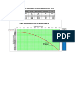 Curva de Rendimiento PP-15