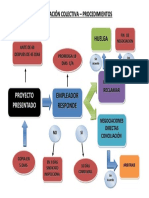 Procedimiento Negociacion Colectiva