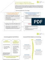 Factsheet-zur-Directive-on-Corporate-Sustainability-Due-Diligence-(CSDDD)
