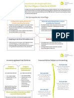 Factsheet Zur Directive On Corporate Sustainability Due Diligence (CSDDD)