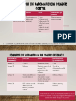 Esquema de Vacunacion en Mujer Fertil y Gestante