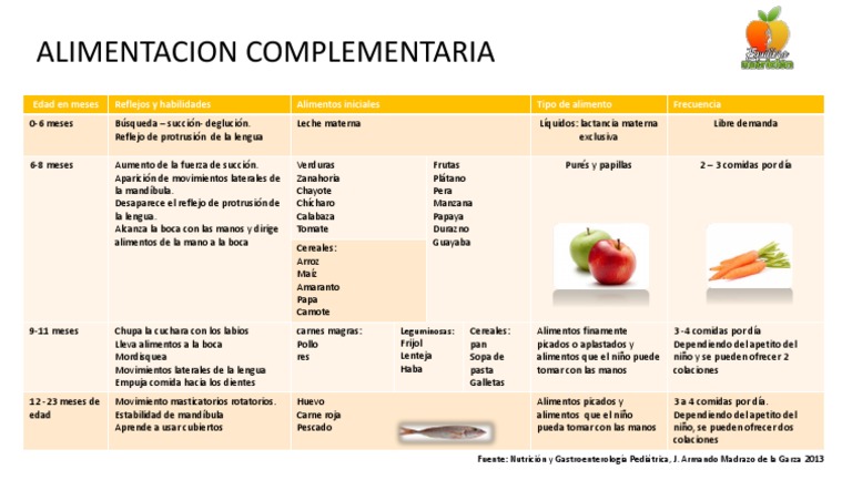 La alimentación complementaria: La fruta