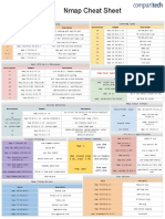 Nmap Cheat Sheet