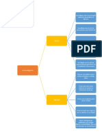 Tipos de Investigaciones