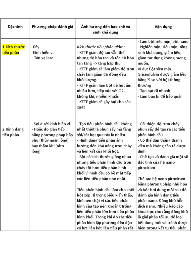 đặc tính của tiểu phân chất rắn | PDF