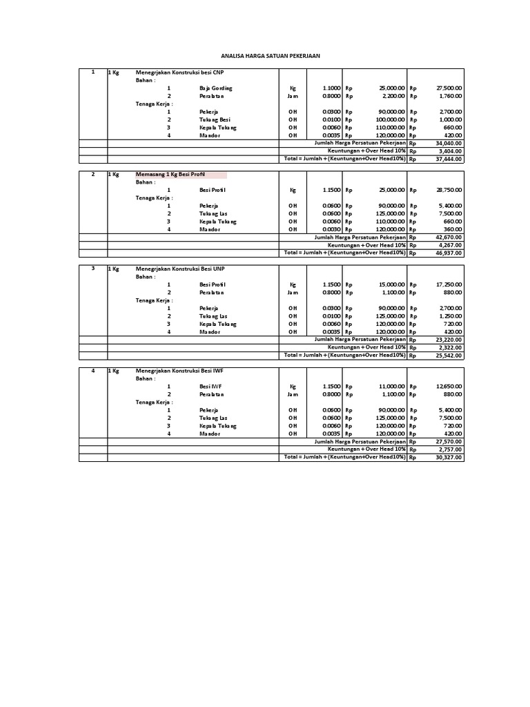 Analisa Harga Satuan BESI | PDF