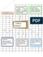 Mapa Mental Cultura Tributaria