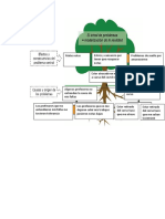 Arbol-Tutoria 1