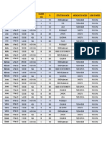 DIA Fecha Horario Ubicación Volumen (m3) F'C Estructura A Vaciar Modalidad de Vaciado Lugar de Ingreso