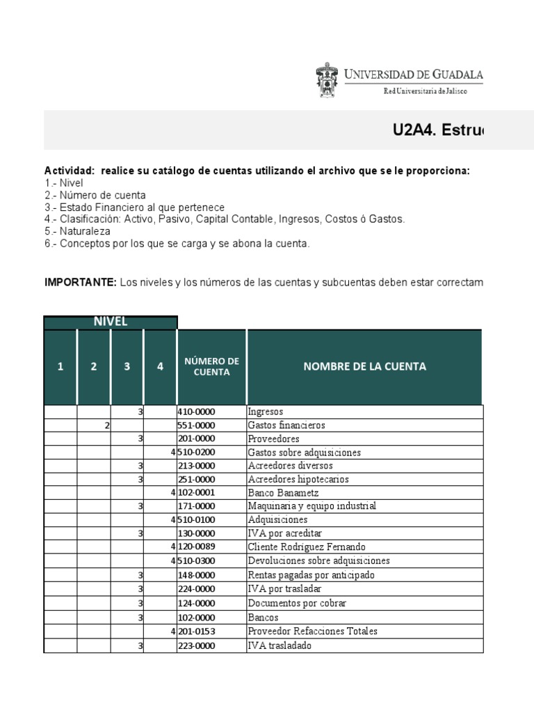 Estructura Del Catálogo de Cuentas. | PDF