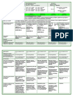 Content Standard Performance Standard