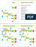 System Analysis of Operation Subsystem Procedure To Easy Conversion To Program