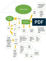 Mapa Conceptual Dos de Infanto Juvenil