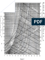 Psychrometric Chart