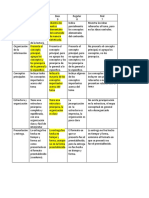 Aspectos para Evaluar-Evelyn Tolentino Pérez