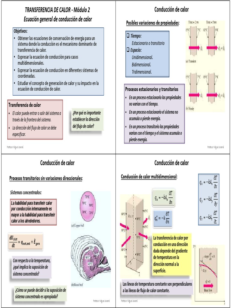 Diapositivas - Módulo 2 | PDF | Conduccion termica | Transferencia de calor