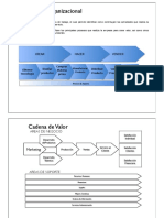 Diseño Organizacional: Proceso de Soporte