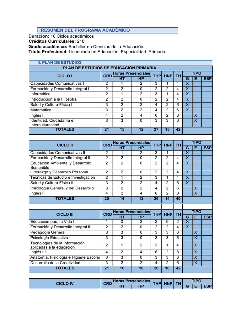 Plan de Estudios Licenciatura en Educación Primaria | PDF
