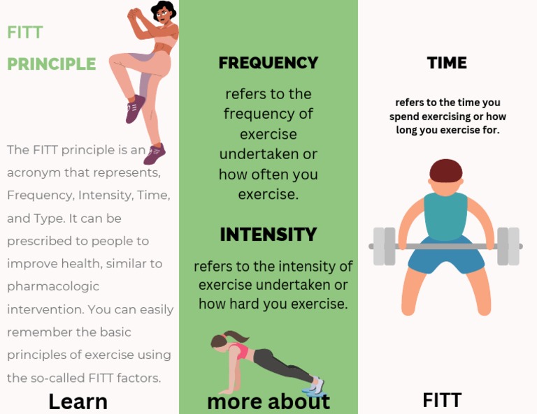 the-fitt-principle-understanding-the-key-components-of-exercise