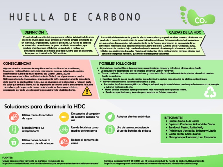 HUELLA DE CARBONO - Individuo | PDF | Gases de efecto invernadero ...