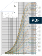 Grafica de Fadum para Influencia de Carga Lineal