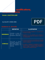 Candidates, Qualifications, Disqualifications: Module 3, Election Laws