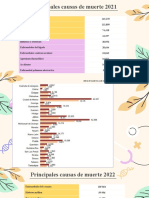 Inegi - Estadística de Defunciones Registradas.2021