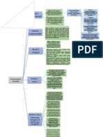 Peta Konsep Modul 1 - 6..