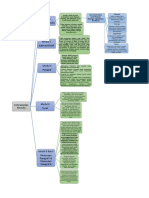 Peta Konsep Modul 1 - 6