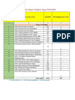 Maj &Med Wing e CAD PP Module -MIS Data Capture Report dt 27.04.2023