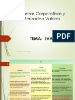 Finanzas Corporativas y Mercadeo Valores: Tema: Eva