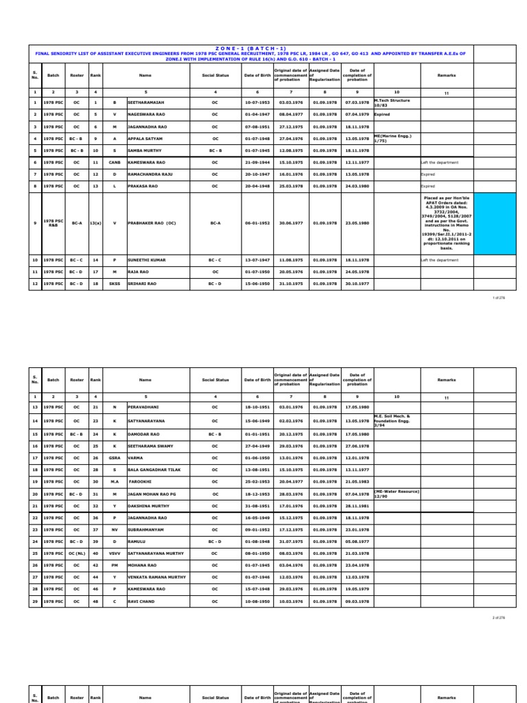 Final Seniority List of AEEs Batch Wise 1978 2003 PDF