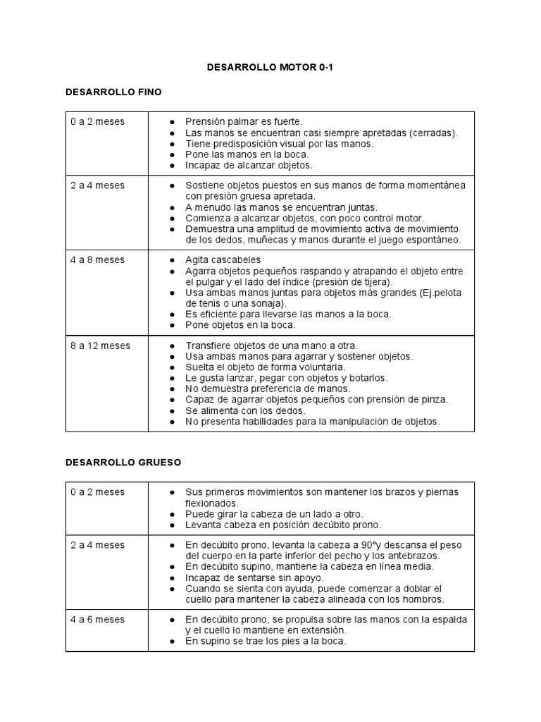 Desarrollo Motor de 0 a 3 Años | PDF | Mano