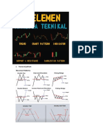 Dasar-dasar pattern yang terjadi di saham