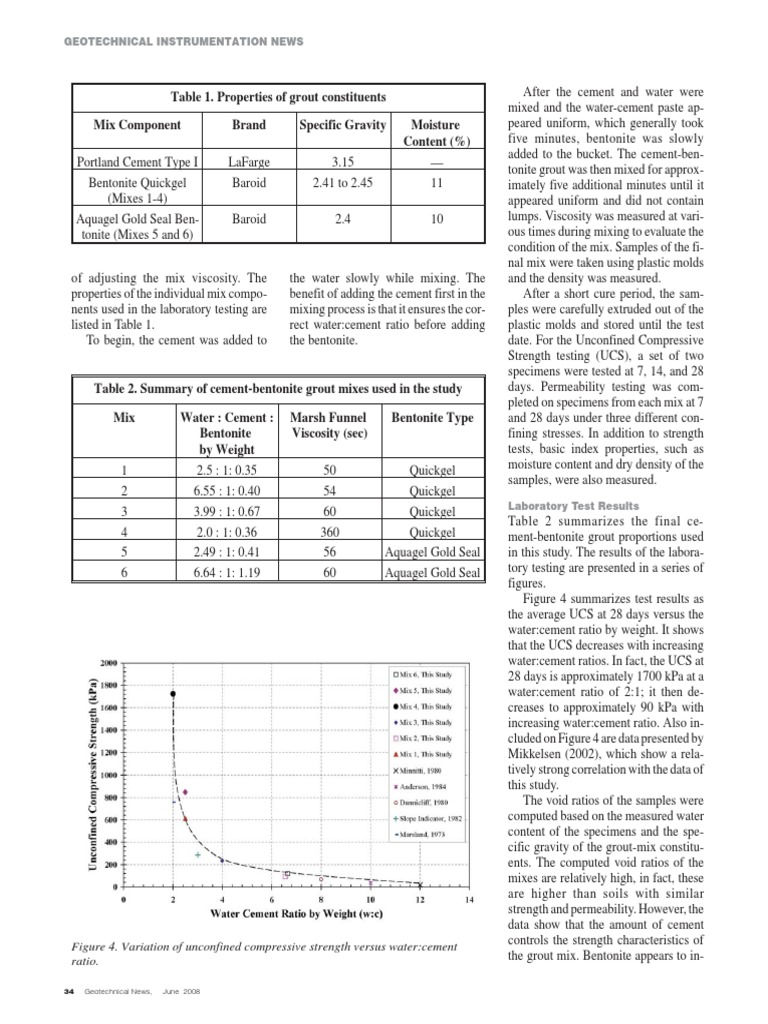 GEOTECHNICAL INSTRUMENTATION NEWS CementBentonite Grout Mix Design