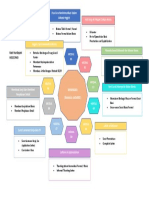 Mind Mapping B Inggris