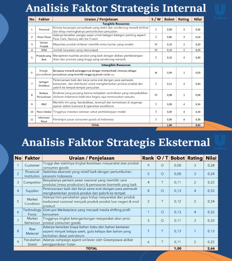 PT. Unilever Indonesia TBK | PDF