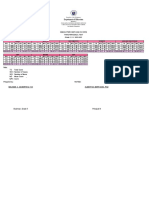 Cabalaoangan Elementary School 3rd Periodical Test Results Grade 5