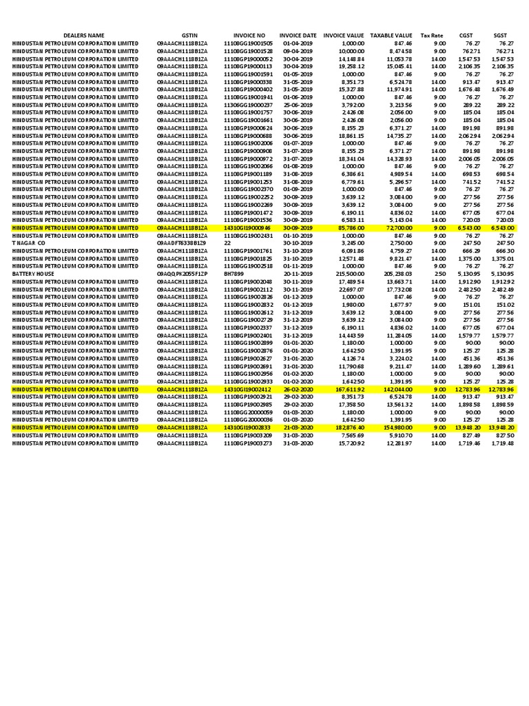 HPCL Invoice Summary 2019-2020 | PDF | Trade | Economies