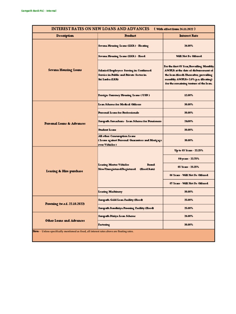 InterestRatesLoanAndAdvances Sri Lanka PDF Loans Economies