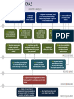 Priorități Strategice Harta Strategiei A: B. C. A. D