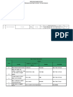 Environmental Aspect-Impact Assessment - QA-Admin Department