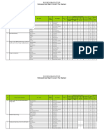 Environmental Aspect-Impact Assessment - Stores Department: C-4, B-12, E-2, Chemicle Zone, MIDC, Ambernath 421501