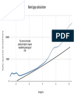 This Arrow Is The Extra Polating of Alpha HV Square Representing Band Gap of 2.85
