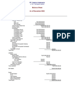 PT Vemico Indonesia December 2022 Financial Reports