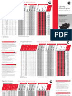Cummins Product Rating Guide